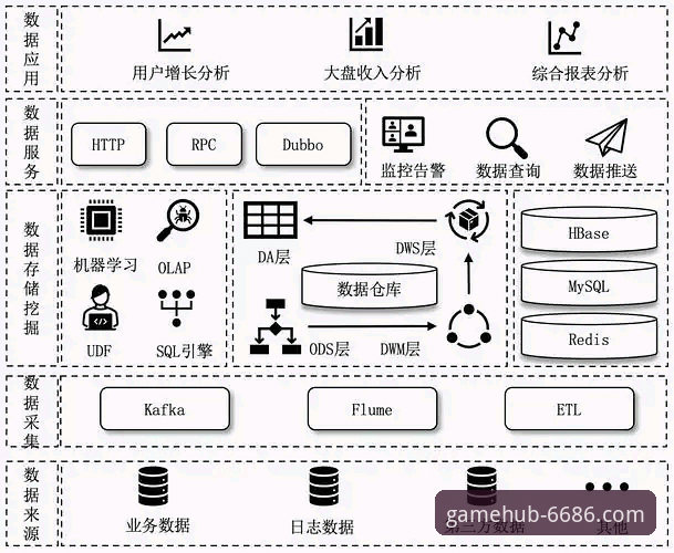 6686体育平台登录攻略深度分析：从注册到数据源的实战操作全解析