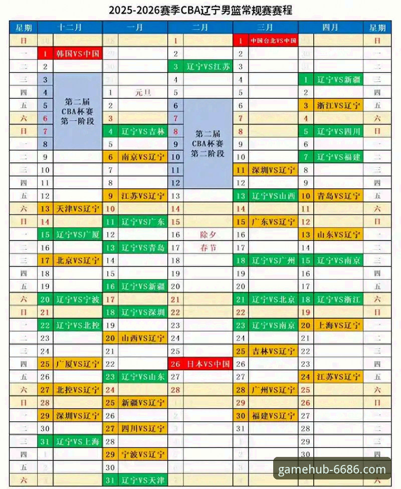 体育投注手机版 辽宁队G2被动与应变迟缓:对比乌戈用人策略,6686体育平台看比赛决策的深层问题